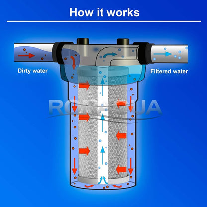 Big CTO Carbon Block Water Filters 4.5" x 10" Whole House Cartridges WELL-MATCHED with CBC Series, WFHDC8001, EP and EPM Series (8 Pack)