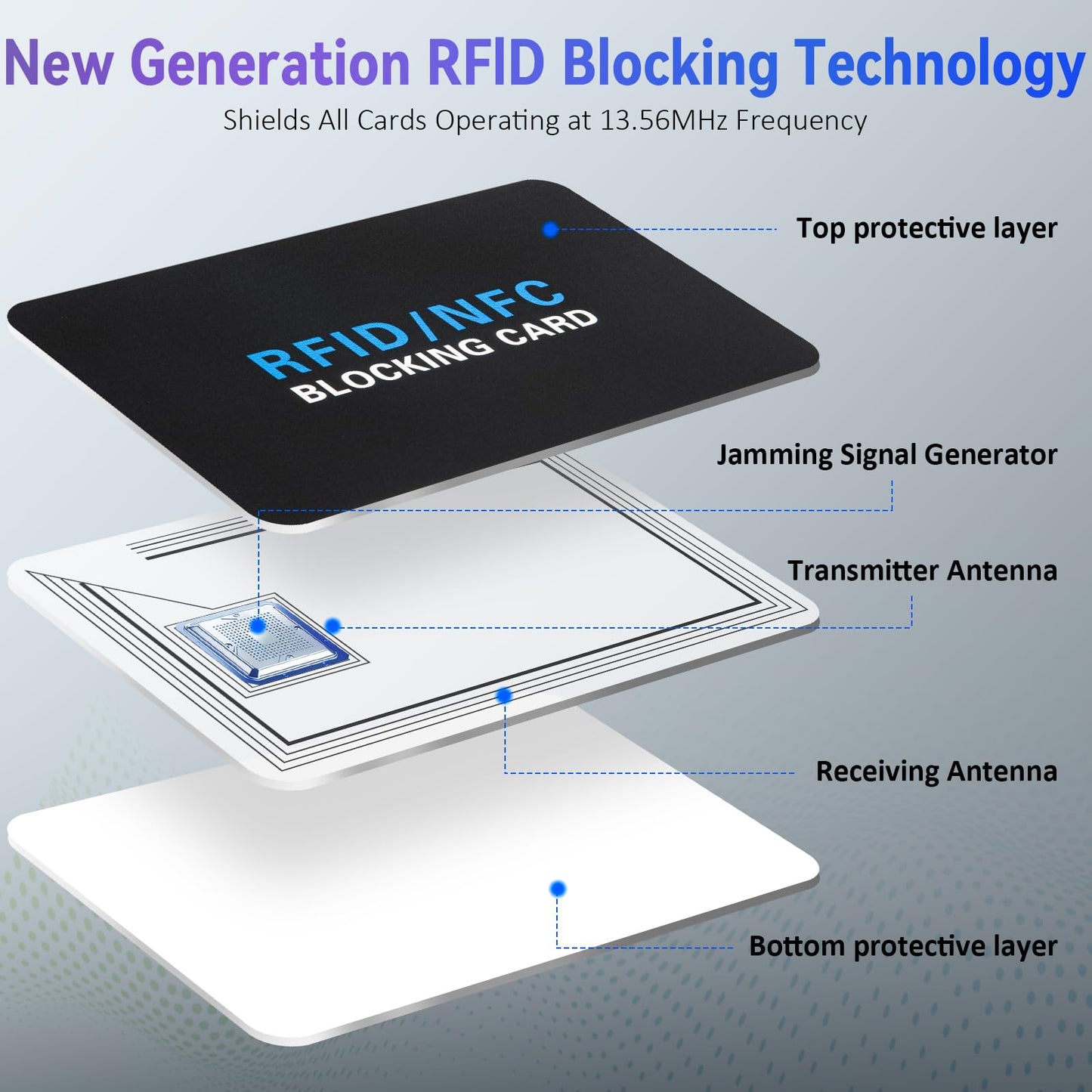 5Pack RFID Blocking Card,Contactless NFC Debit Credit Card Passport Protector blocker,One RFID Card Protects Entire Wallet, without adding bulk Black