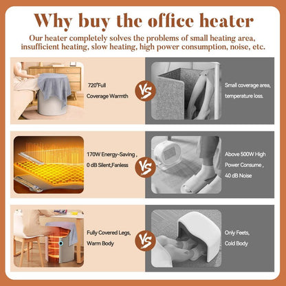 Under Desk Heater for Office & Home, Quiet Electric Foot/Leg Warmer with Heated Floor Mat, Personal Electric Panel Space Heater with Thermostat & Timer, Suitable for Birthday or Christmas Gifts
