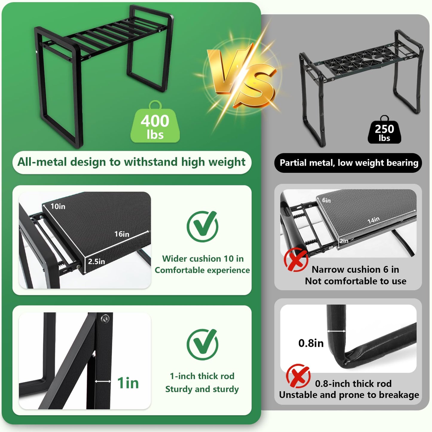 seasky Foldable Garden Kneeling and Seat, Anti-Tipping Gardener Bench Widened Thick Soft Kneeling Pad，Heavy Duty Gardening Stool with Garden Tool Bag, Gardening Gift for Women(Without Gloves)