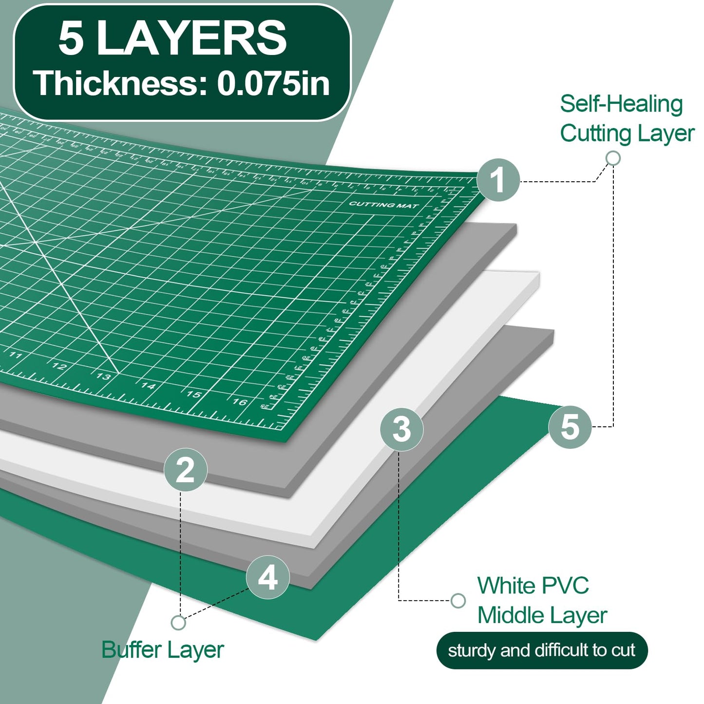 Self Healing Cutting Mat 3 Packs, 12×18 Inch Fabric Cutting Mats for Crafts, Double Sided Sewing Boards for Quilting Hobby Scrapbooking 5 Layers