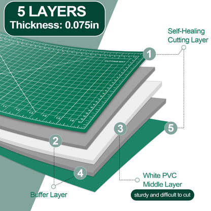 Self Healing Cutting Mat 3 Packs, 12×18 Inch Fabric Cutting Mats for Crafts, Double Sided Sewing Boards for Quilting Hobby Scrapbooking 5 Layers