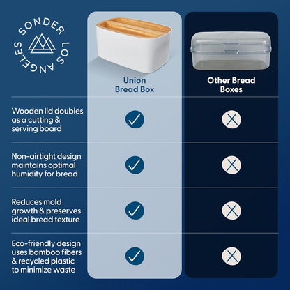 14.25x9.25x7 Sonder Los Angeles Union Large Bread Box | Fits Full Sourdough Loaves and More | Breadbox with Cutting
