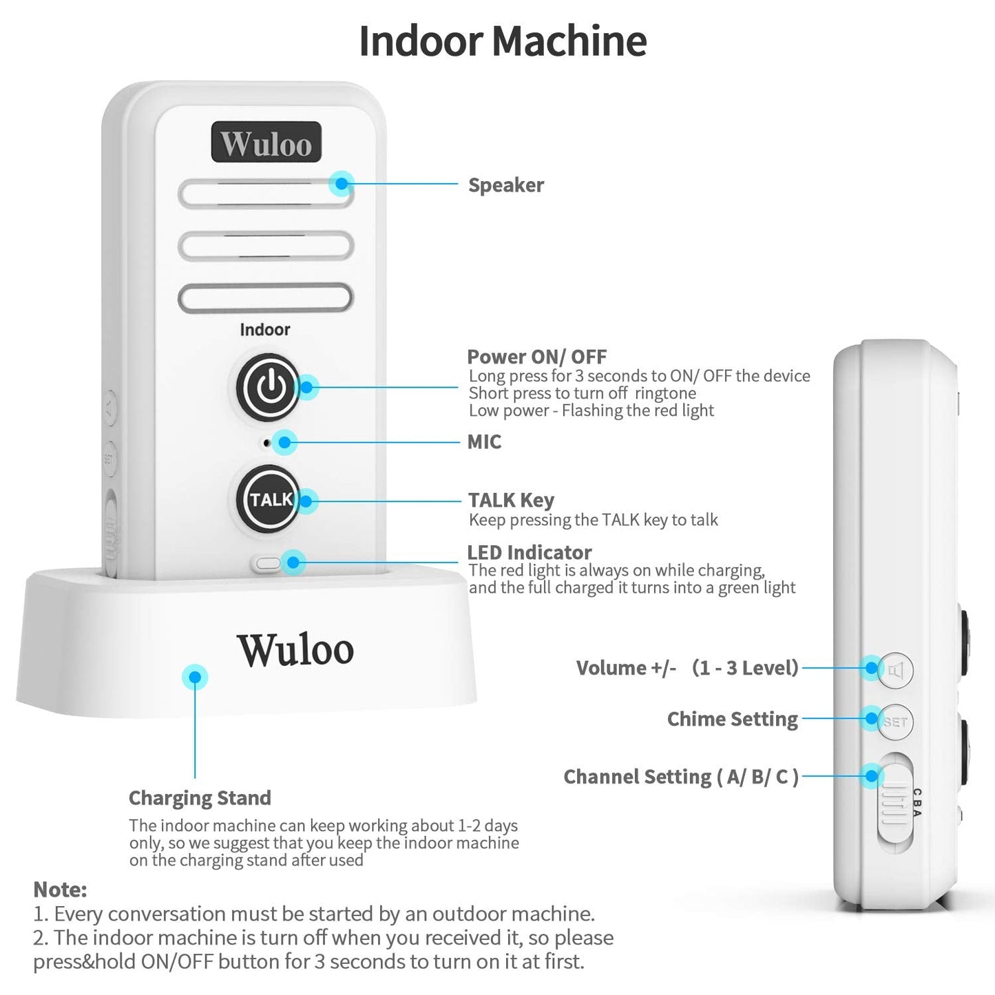 Wuloo Wireless Intercom Doorbell Chime for Home Intercomunicador (1&1-White)