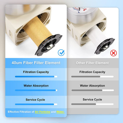TAILONZ PNEUMATIC 1/4 Inch NPT Air Filter Pressure Regulator Combo Piggyback, 5 Micron Brass Element Air Tool Compressor Filter with Gauge AW2000-02,with Red Handle Ball Valve