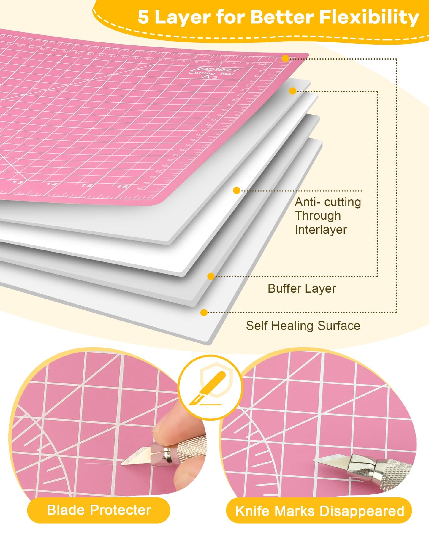 Density-upgraded 18"x12" Self Healing Cutting Mat, Idemeet Rotary Sewing Mat for Crafts, 5-Ply Blade Table Protector Cut Board for Fabric Leather Cutting Quilting Modeling Hobby Project, A3, Pink