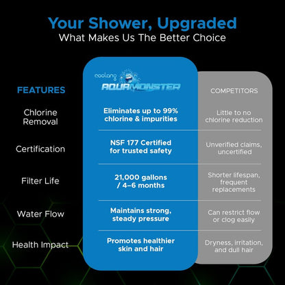 Coolang ACF Shower Filter for Hard Water, NSF Certified, 21000 Gallon Life