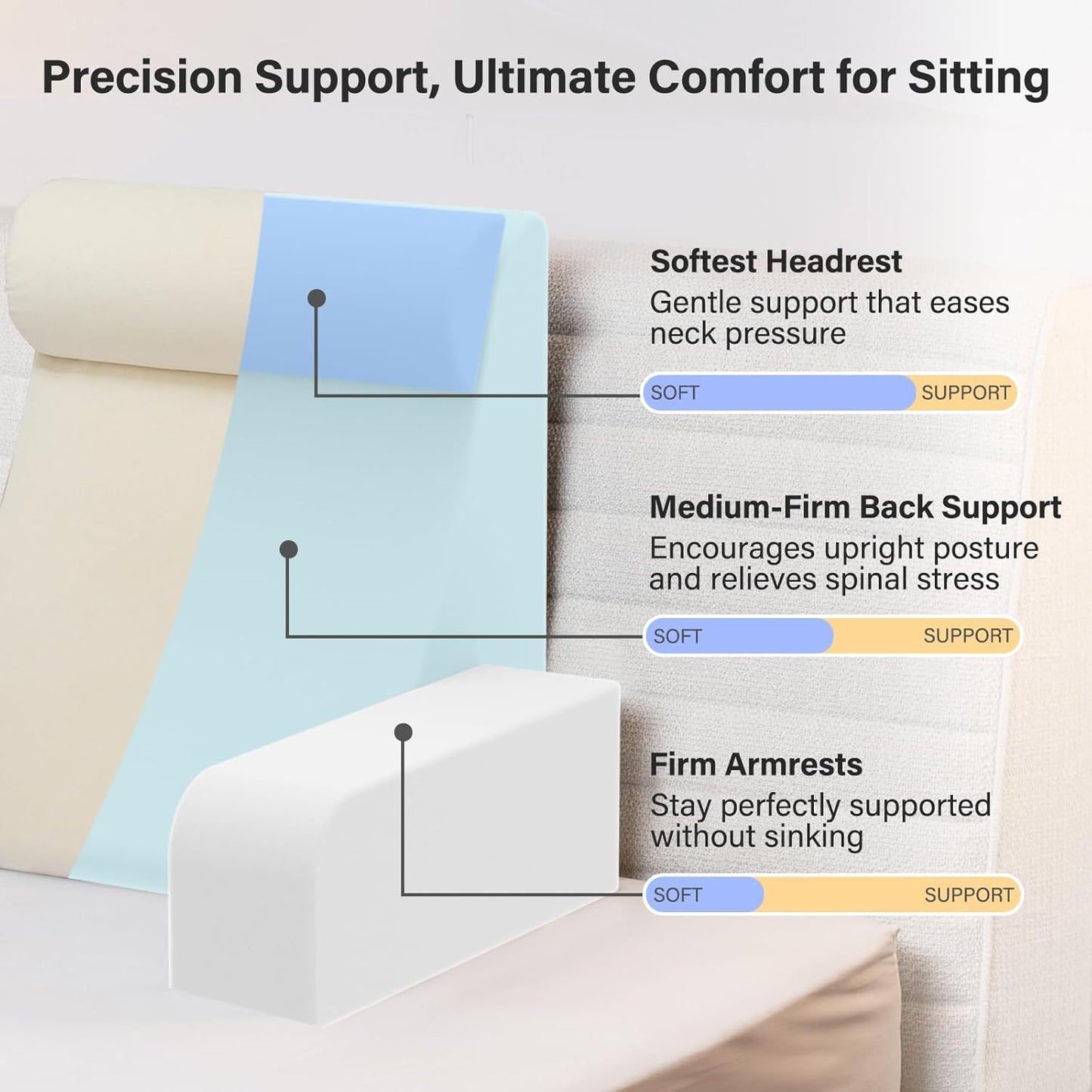 21" 60 Vekkia Reading Pillow for Sitting Up in Bed, Ergonomic Wedge Back Pillow with Multi-Density Foam for Comfortable