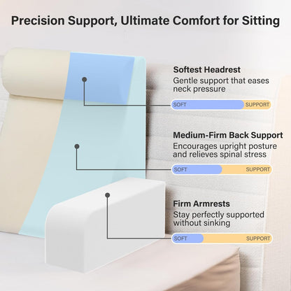 21" 60 Vekkia Reading Pillow for Sitting Up in Bed, Ergonomic Wedge Back Pillow with Multi-Density Foam for Comfortable