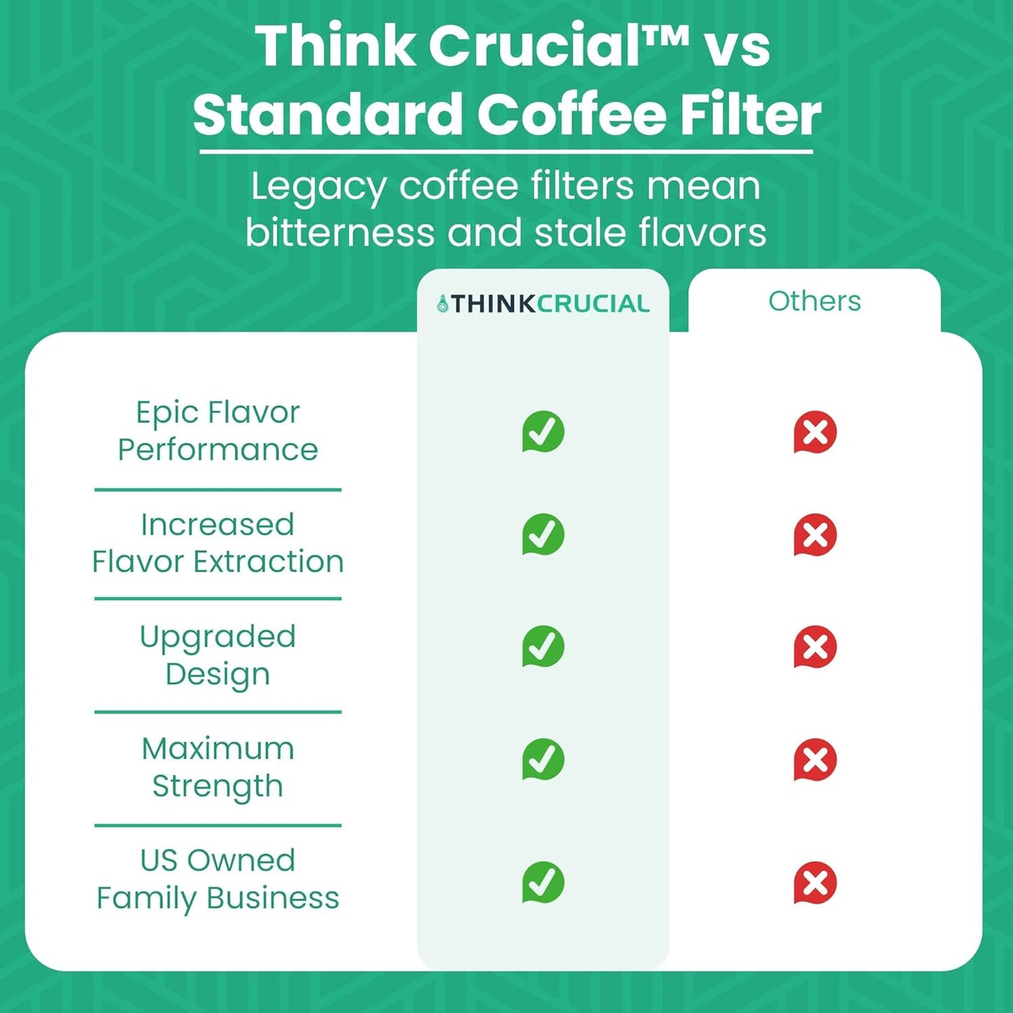 Think Crucial Replacement Strainer Bag Compatible with Toddy Cold Brew System, Washable & Reusable (2 Pack)