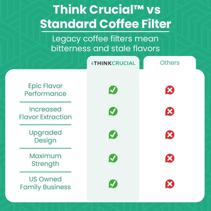 Think Crucial Replacement Strainer Bag Compatible with Toddy Cold Brew System, Washable & Reusable (2 Pack)