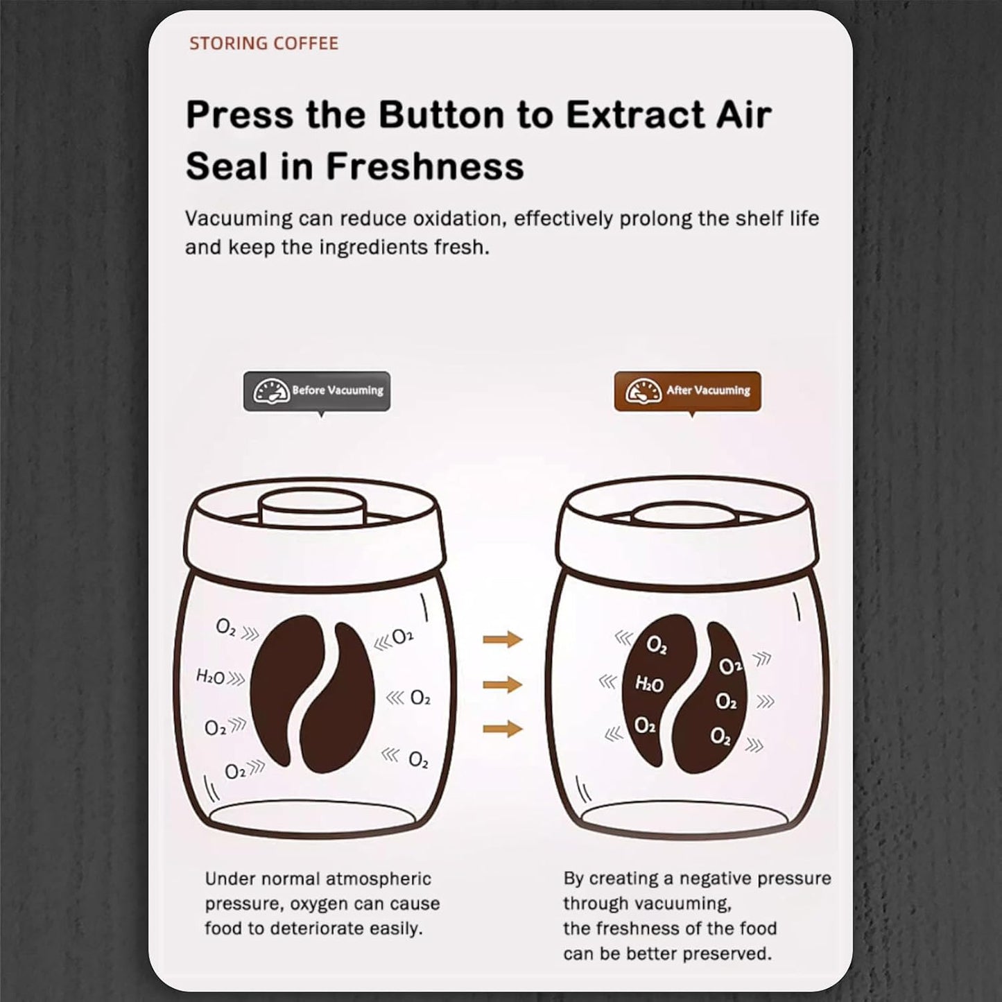 LOEZ Coffee Bean Storage Container, Airtight Borosilicate Glass Canister for Ground Coffee, Tea, Beans, Spices