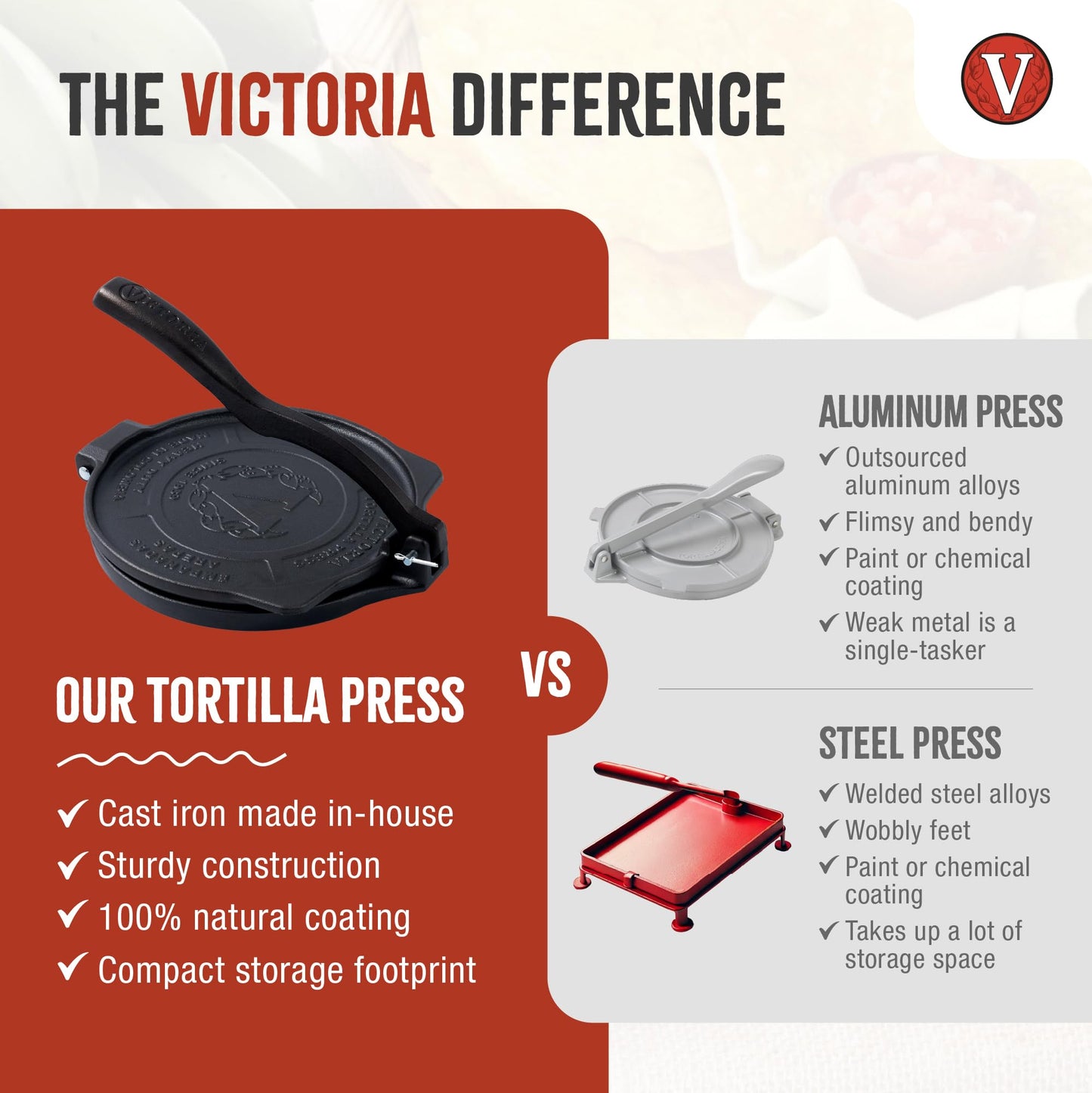 Victoria 8-Inch Cast Iron Tortilla Press HD Spherrous, Commercial-Grade Cast Iron Tortilla Maker, Roti Press, Pataconera Seasoned with Flaxseed Oil, Made in Colombia, Black