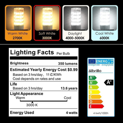 E17 LED Bulb for Microwave Oven, Kitchen Appliance Light, 4 Watt (40W Halogen Equivalent), Daylight White 6000K,