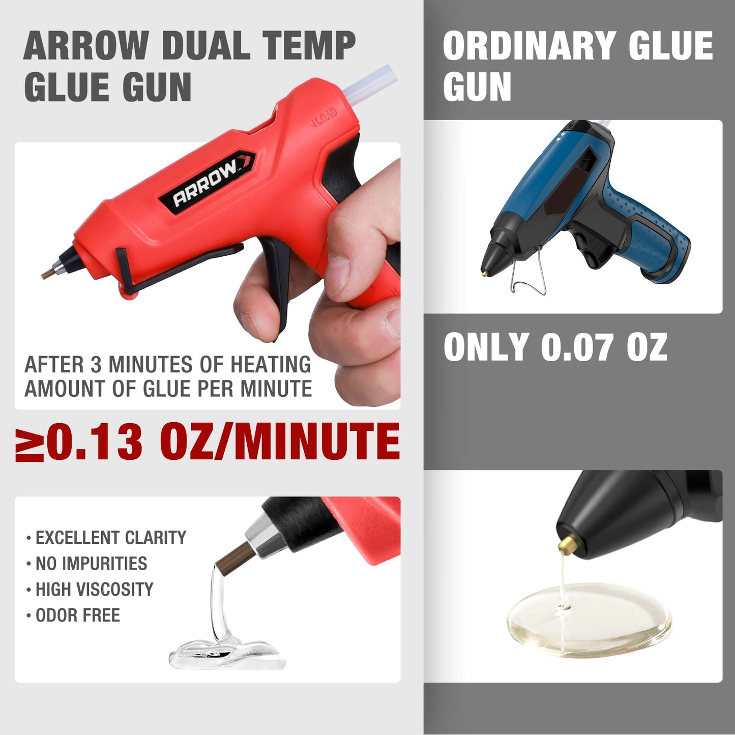 Arrow Mini Hot Glue Gun, Dual Temp Glue Gun Kit with 24Pcs Mini Glue Sticks, High/Low Temp Fast Heating Glue Guns with Stand for DIY, Decoration, Crafts, Quick Repairs