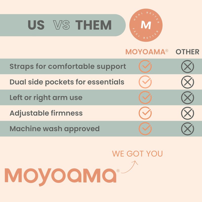 MOYOAMA Post Shoulder Surgery Pillow for Sleeping – Left/Right Arm Support with Adjustable Strap & Custom Firmness for Restful Recovery – Rotator Cuff, Bursitis, & Frozen Shoulder Pillow Post Surgery