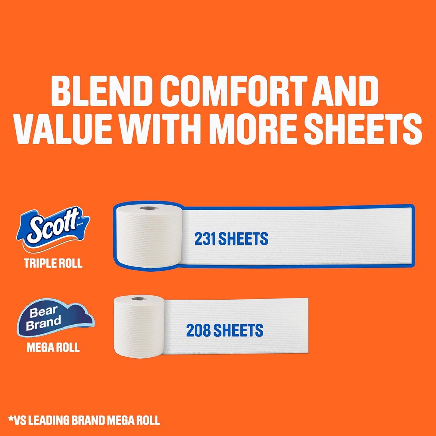 Scott ComfortPlus Toilet Paper - 48 Triple Rolls | 231 Sheets Each | Septic-Safe 1-Ply Tissue