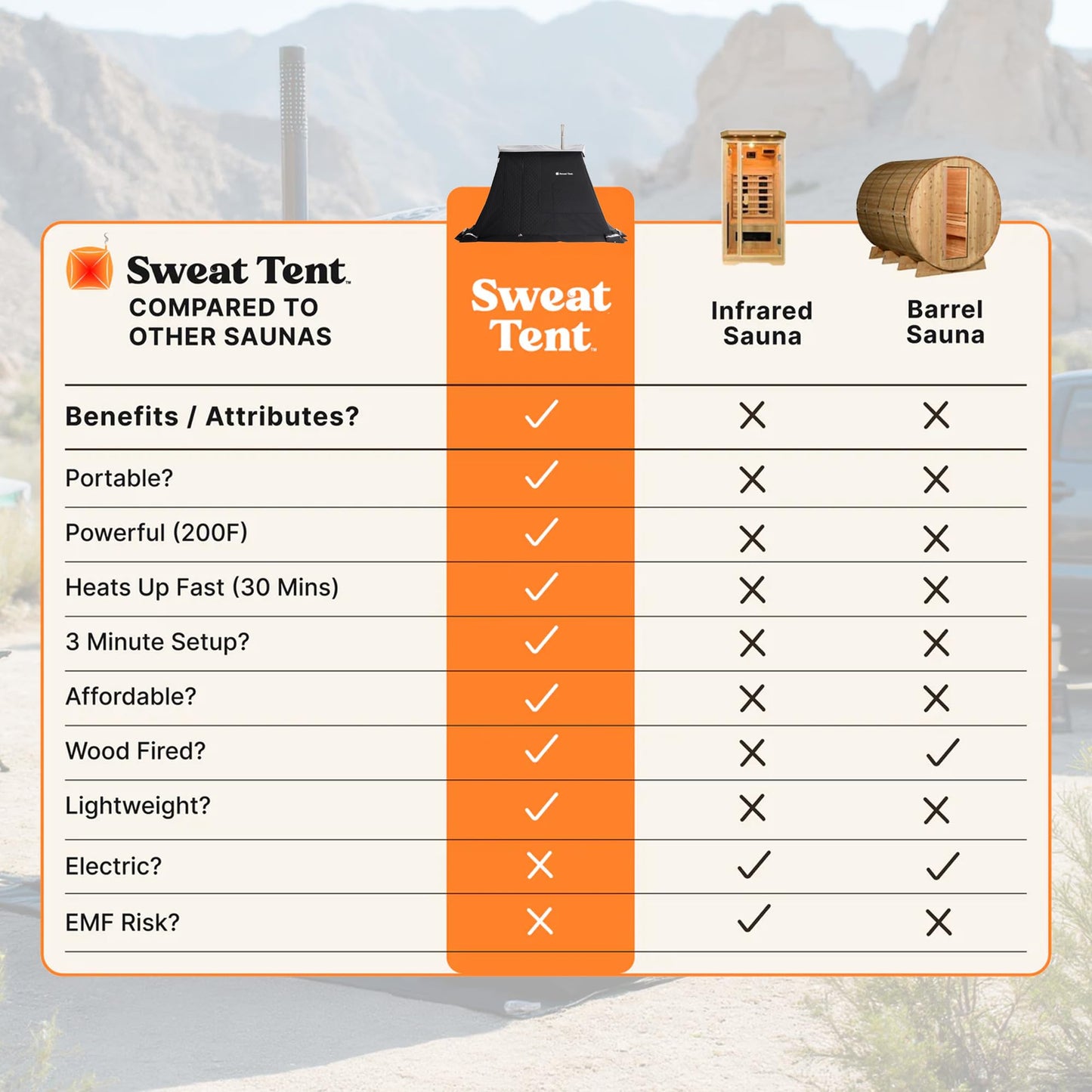 SweatTent Portable Outdoor Sauna (Extra Large) Pro Bundle – Complete Kit with Stove, Cedar Bench, Essential Oil, Wool Hat, Accessories, Quick Assembly, High-Temperature, 10 Adults, Backyard & Camping