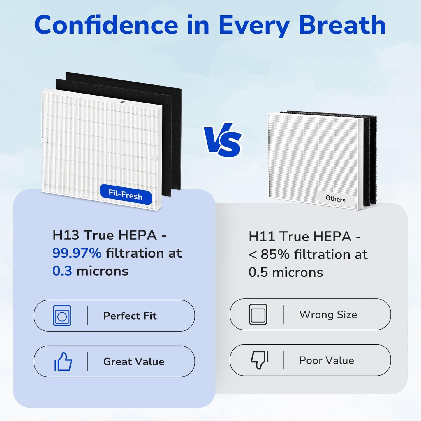 Fil-fresh Airmega AP-1512HH Filter Replacement for Coway Air Purifier