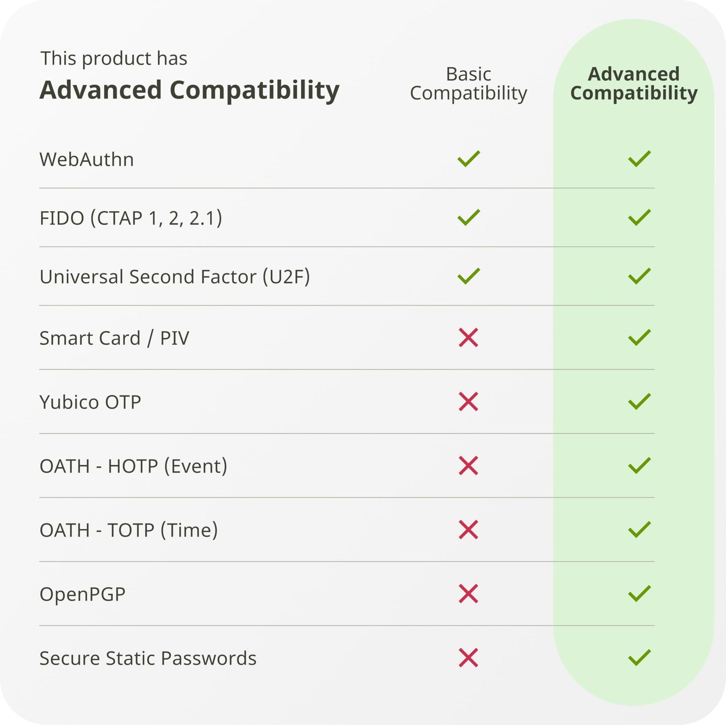 Yubico - YubiKey 5C Nano - Multi-Factor authentication (MFA) Security Key and passkey, Connect via USB-C, Compact Size, FIDO Certified - Protect Online Accounts