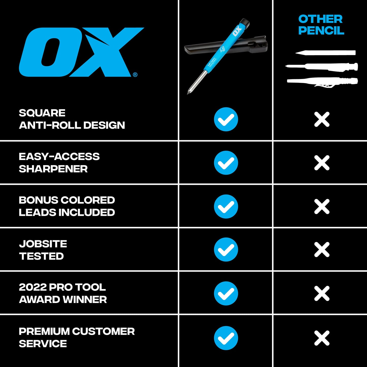 OX Tools Pro Tuff Carbon Marking Pencil with Holder, Sharpener, & Belt Clip - Heavy Duty Mechanical Pencil Ideal for Carpenters, Woodworking and Construction, OX-P503201