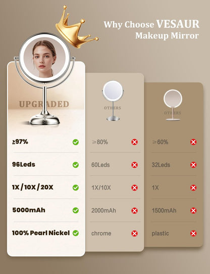 VESAUR 2026 Upgraded 20X lighted makeup mirror with magnification, 9" 1X10X Magnifying Mirror with 3 Color Modes & Adjustable Brightness, 5000mAh Rechargeable Vanity Mirror, 360° Swivel, Nickel, Gifts