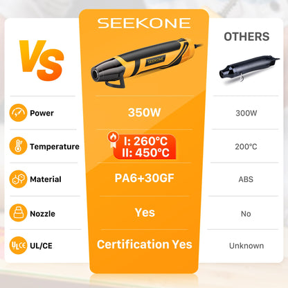 SEEKONE Mini Heat Gun, 350W 2-Temp Settings 500℉ & 842℉（260℃& 450℃） Fast Heat Hot Air Gun Tool with Reflector Nozzle and 4.9Ft Long Cable Overload Protection for Crafting, Vinyl Wrap and Shrink Tubing
