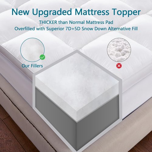 CHOKIT Full Mattress Topper - Extra Thick Pillow Top for Back Pain Relief | Cooling Mattress Pad, Fits 8-21 Inch Deep Pockets