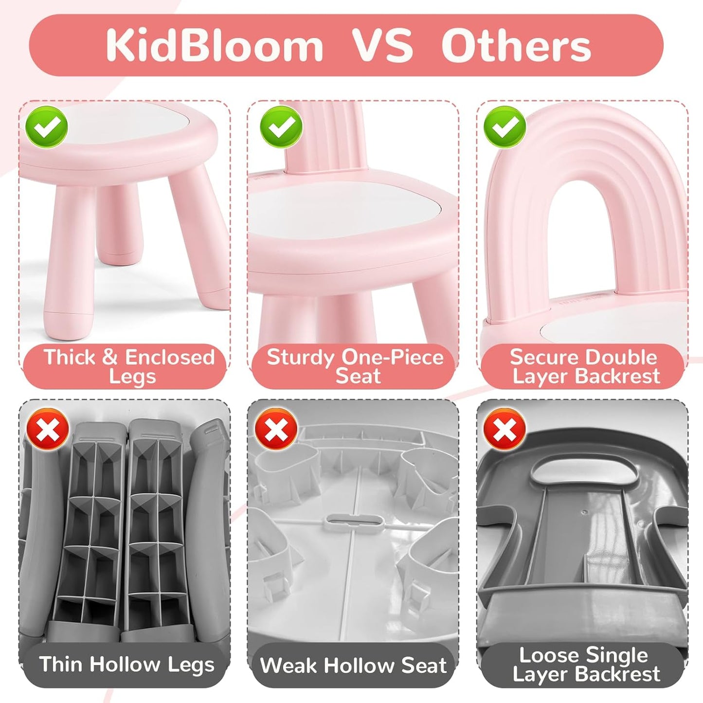 1-3, KidBloom Toddler Chair, Sturdy Anti-Tip Kids Chair, Lightweight Small Plastic Child Chair for Toddlers Rainbow