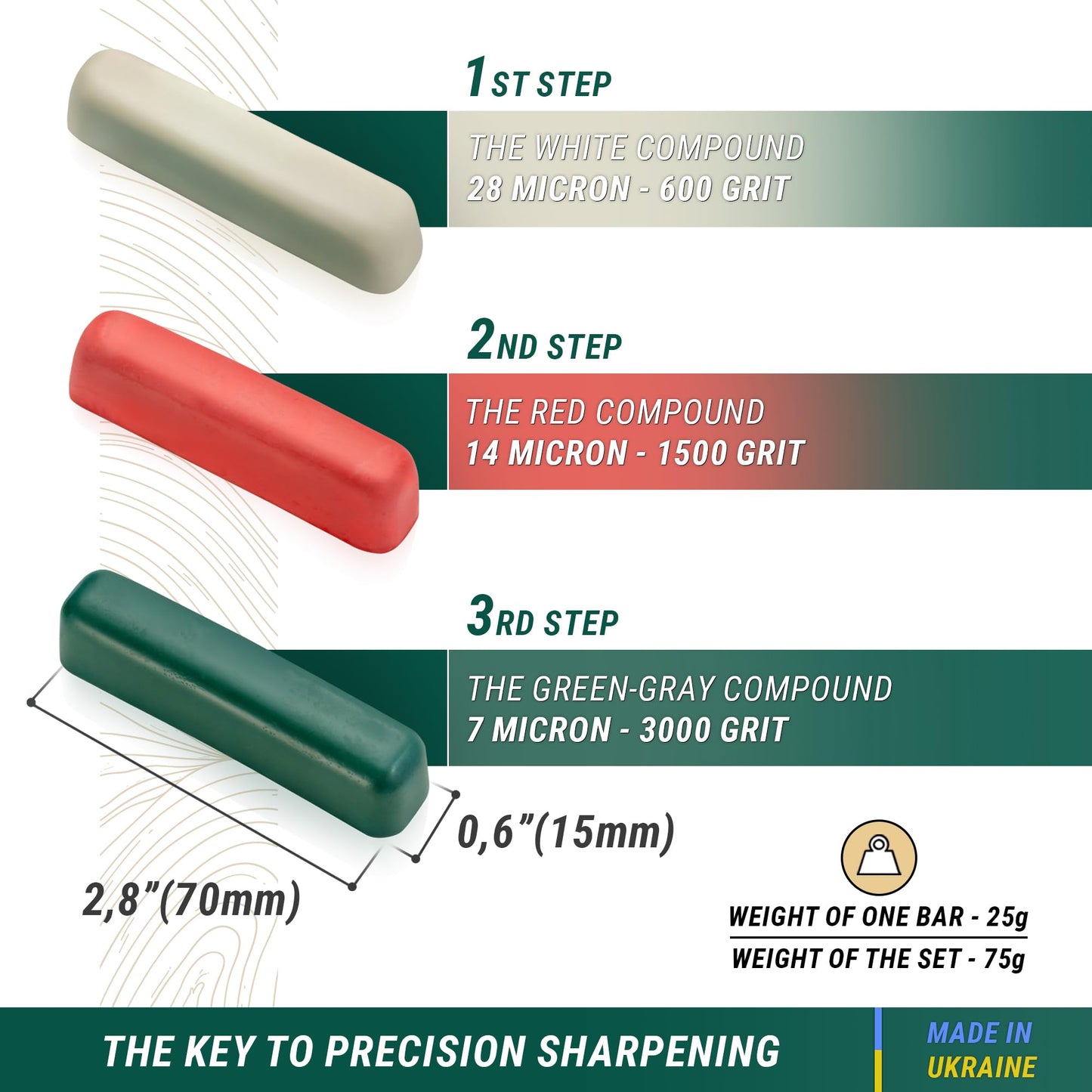 BeaverCraft Stropping Compound Kit for Leather Strop - Buffing Compound for Knife Polishing - Red White Green Polishing Compounds P03