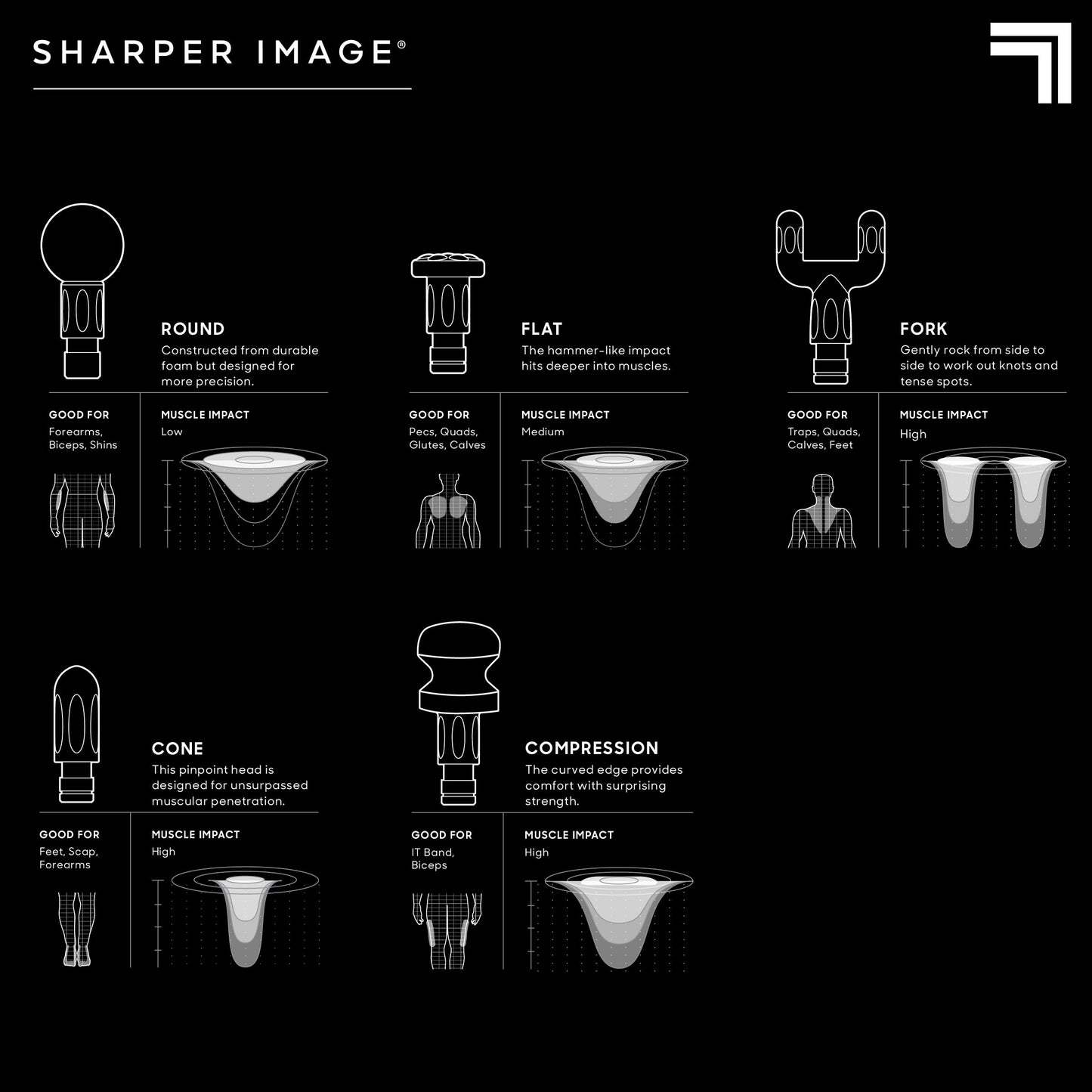 Sharper Image Powerboost Massage Gun – Deep Tissue Percussion Massager| 5 Attachments, 6 Speed| Shoulder Back Leg Muscle Recovery & Pain Relief Massage Tool| Massager Gun| Men & Women Gift