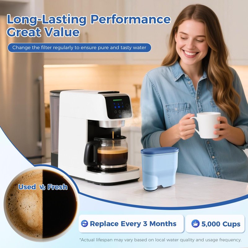 AquaClean Filter Compatible with Philips Coffee Machines – CA6903 Water Filter for EP1220/2230/3241, Series 1200/2200/3200/5400 – Anti-Scale Cartridge [2-Pack]