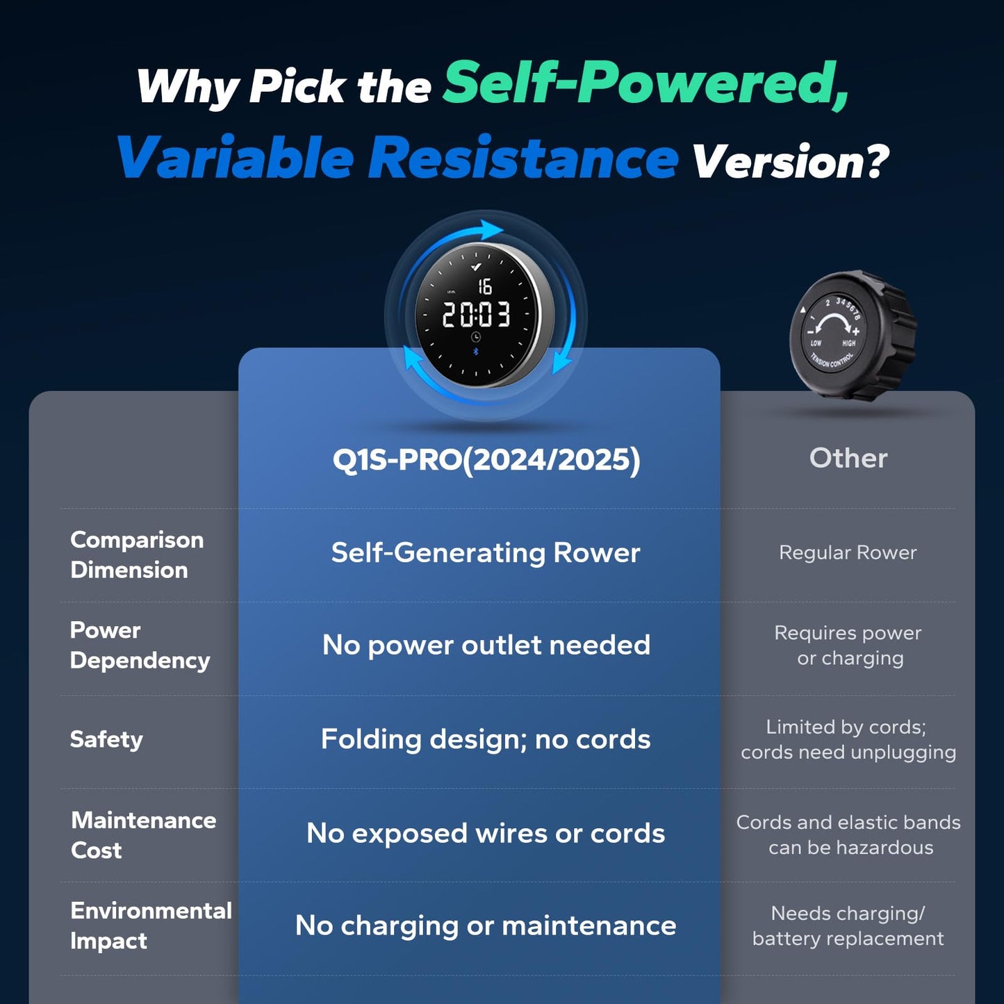 MERACH Self-Powered Rowing Machines for Home, Electromagnetic Resistance 2.0 Rowing Machine, Smart Adjust Resistance and Self-Develop APP, Upgrade LED Electronic Monitor and Comfortable Seat Cushion