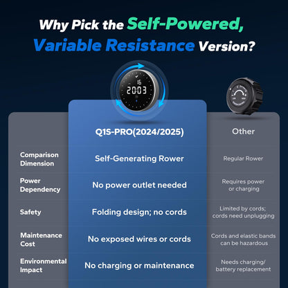 MERACH Self-Powered Rowing Machines for Home, Electromagnetic Resistance 2.0 Rowing Machine, Smart Adjust Resistance and Self-Develop APP, Upgrade LED Electronic Monitor and Comfortable Seat Cushion