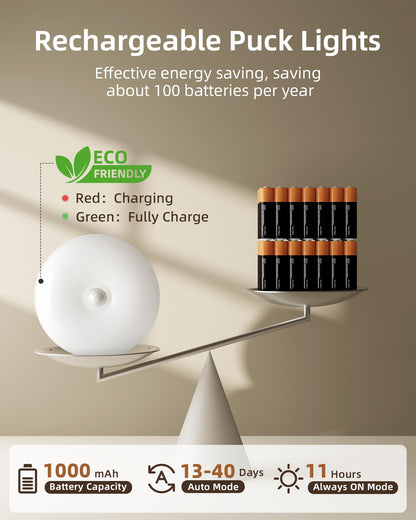 EZVALO Under Cabinet Lighting with Charging Station, 1000mAh Rechargeable Puck Lights with Remote, 3 Color Temps & 12 RGB Closet Lights, Dimmable Motion Sensor Lights for Shelf, Kitchen (6 Packs)