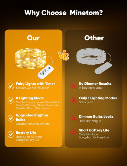 Minetom Fairy Lights - 12 Pack Battery Operated String Lights | 8 Modes, 7ft, 20 LEDs, Waterproof Silver Wire for DIY Decor