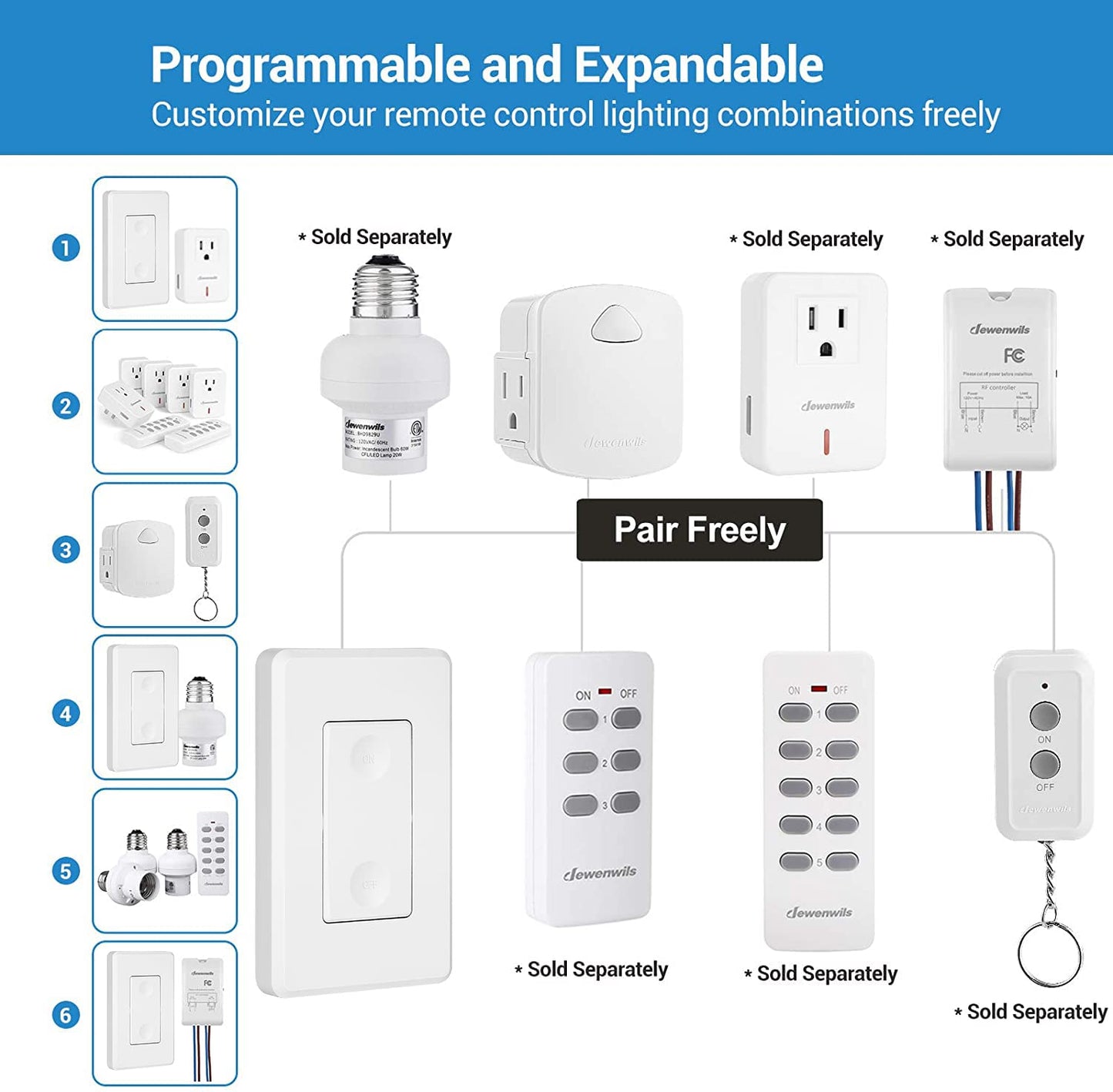 DEWENWILS Wireless Remote Wall Switch and Outlet, No Wiring Remote Control Outlet Light Switch, Expandable, 15A/1875W, 100ft RF Range, Compact Side Plug, ETL Listed (1 Outlet and 2 Remotes)