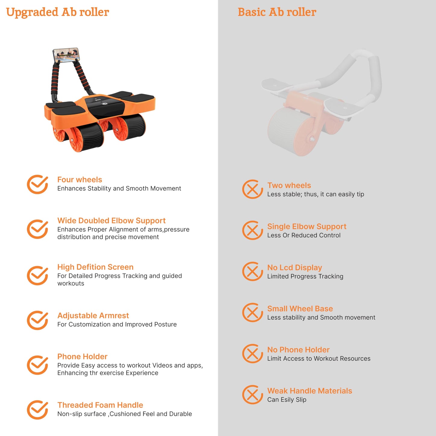 2025 New 4-Wheel Abdominal Roller with Elbow Support : Latest Upgraded High-Performance Exercise Machine With Automatic Rebound, Multi- layered Anti-Slip Design with Calorie Counting LCD Screen