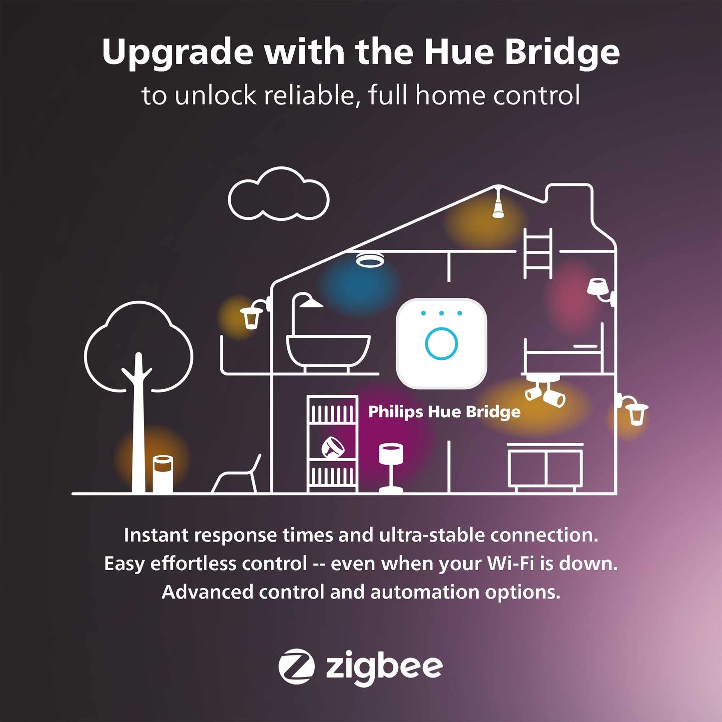 Philips Hue Outdoor Motion Sensor - Automatic Dusk to Dawn - Turns Lights On When Motion is Detected - 1 Pack - Requires Bridge - Works with Alexa, Google Assistant, and Apple Homekit - Weatherproof