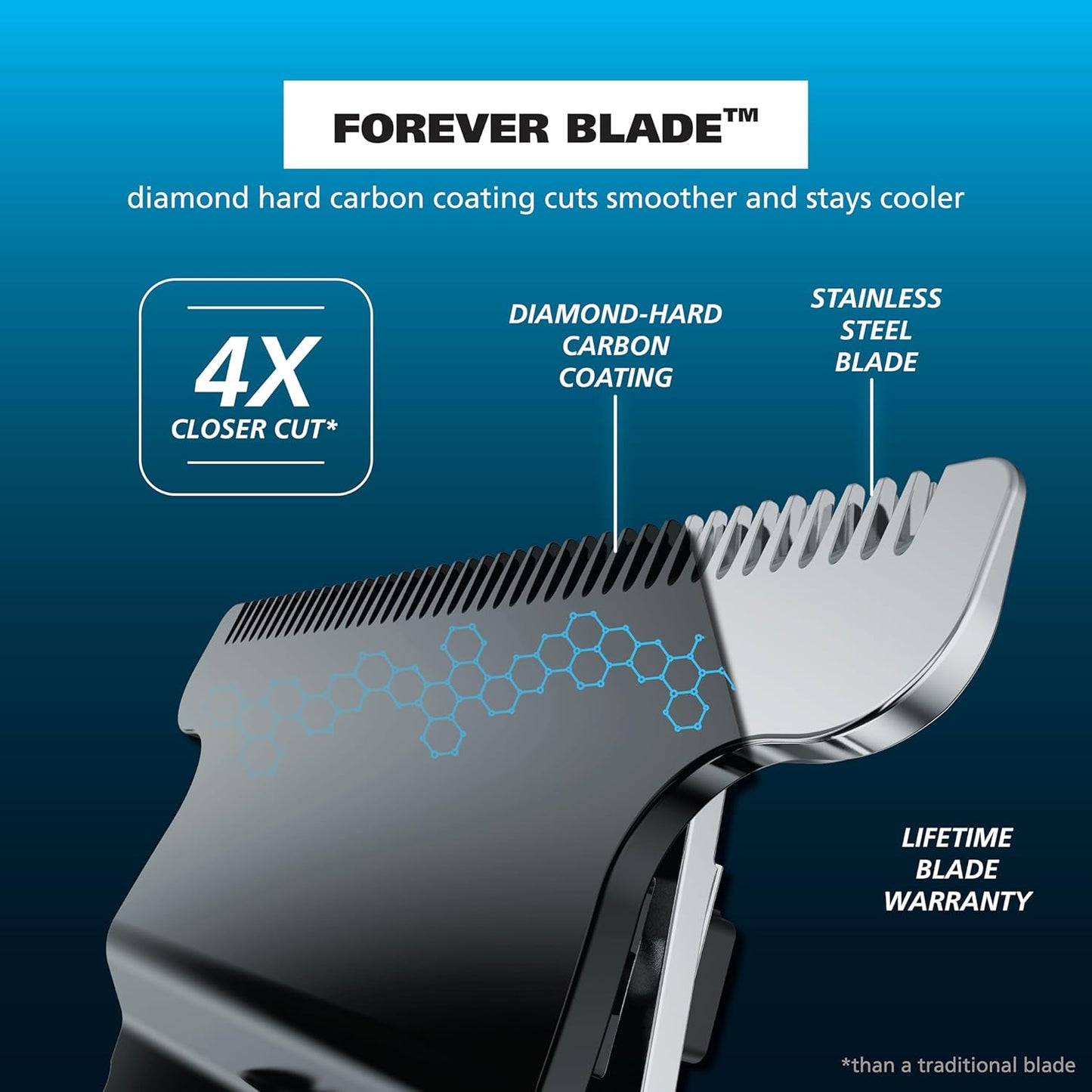 Wahl USA Pro Series Forever BladeTM Stainless Steel Cordless Rechargeable Beard Trimmer for Men with No Slip Grip & USB Charge – Model 3026017