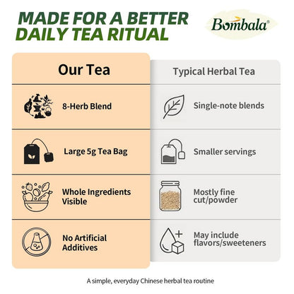 1Bag Bombala Organic Chicory and Gardenia Tea Kidney and Liver Detox Tea- For Diabetics Supports Blood Sugar chicory root- With Tuckaho Cassia Seed Mulberry Leaf Dandelion Burdock root Barley- Vegan & sugar and Caffeine Free