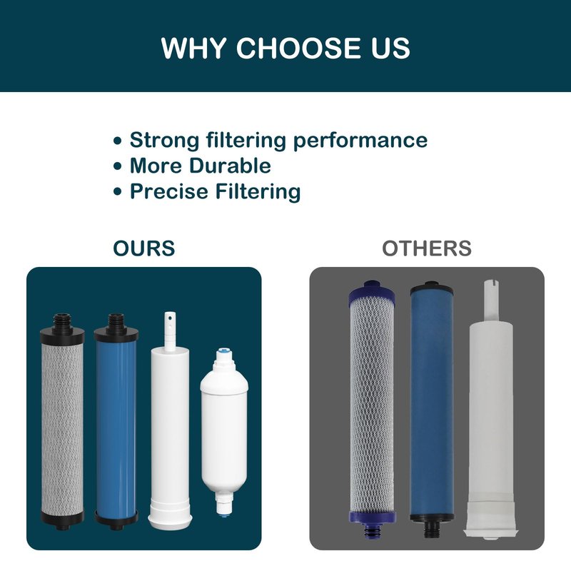 Water Replacement Filter Set with Membrane Compatible with Microline 435 Reverse Osmosis System, Fits TFC-25D, TFC-4, TFC-435 Systems