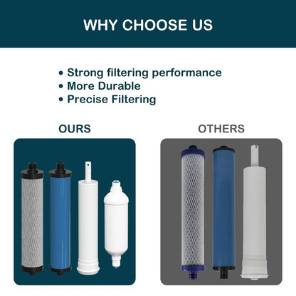 Water Replacement Filter Set with Membrane Compatible with Microline 435 Reverse Osmosis System, Fits TFC-25D, TFC-4, TFC-435 Systems