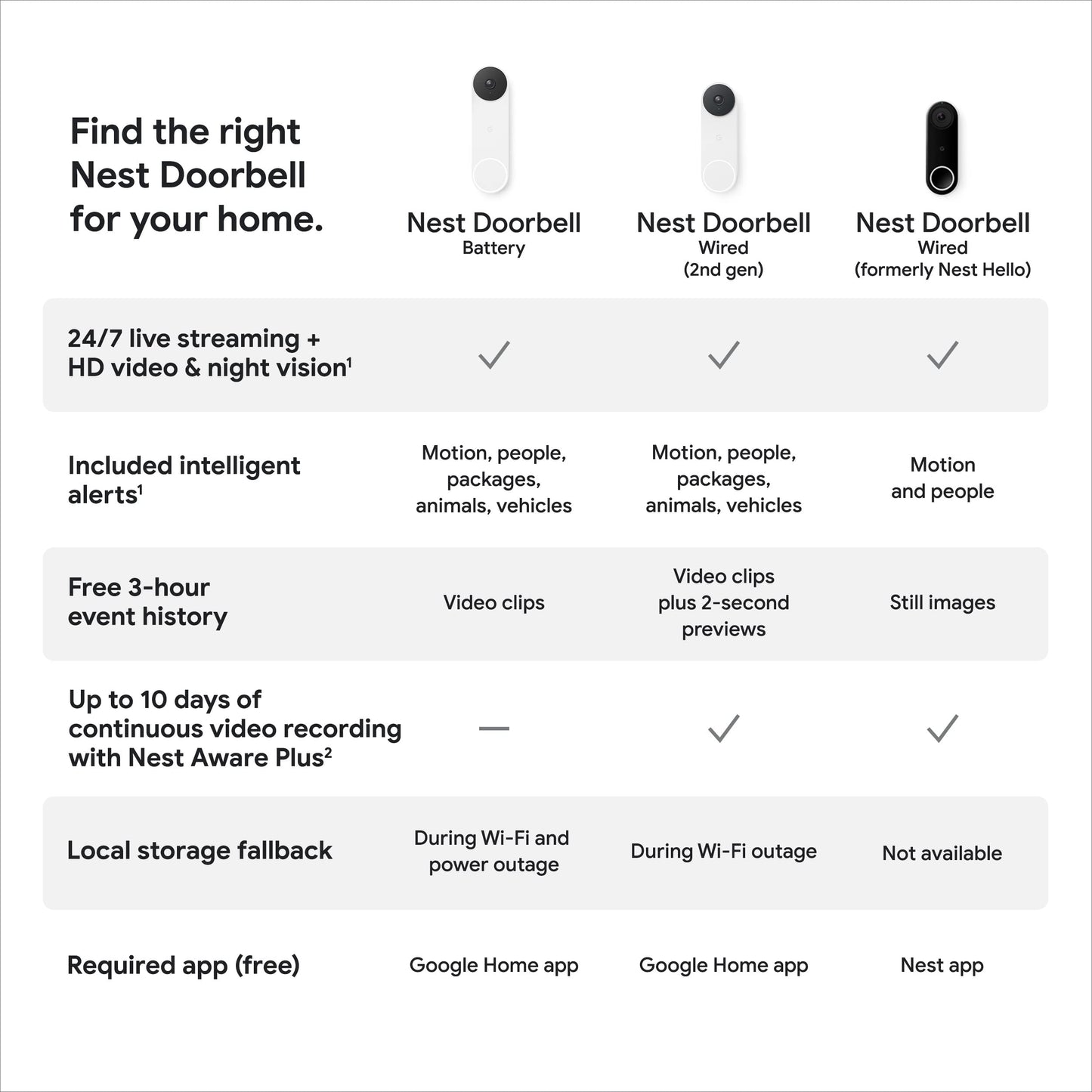 Google Nest Doorbell (Battery) - Ash