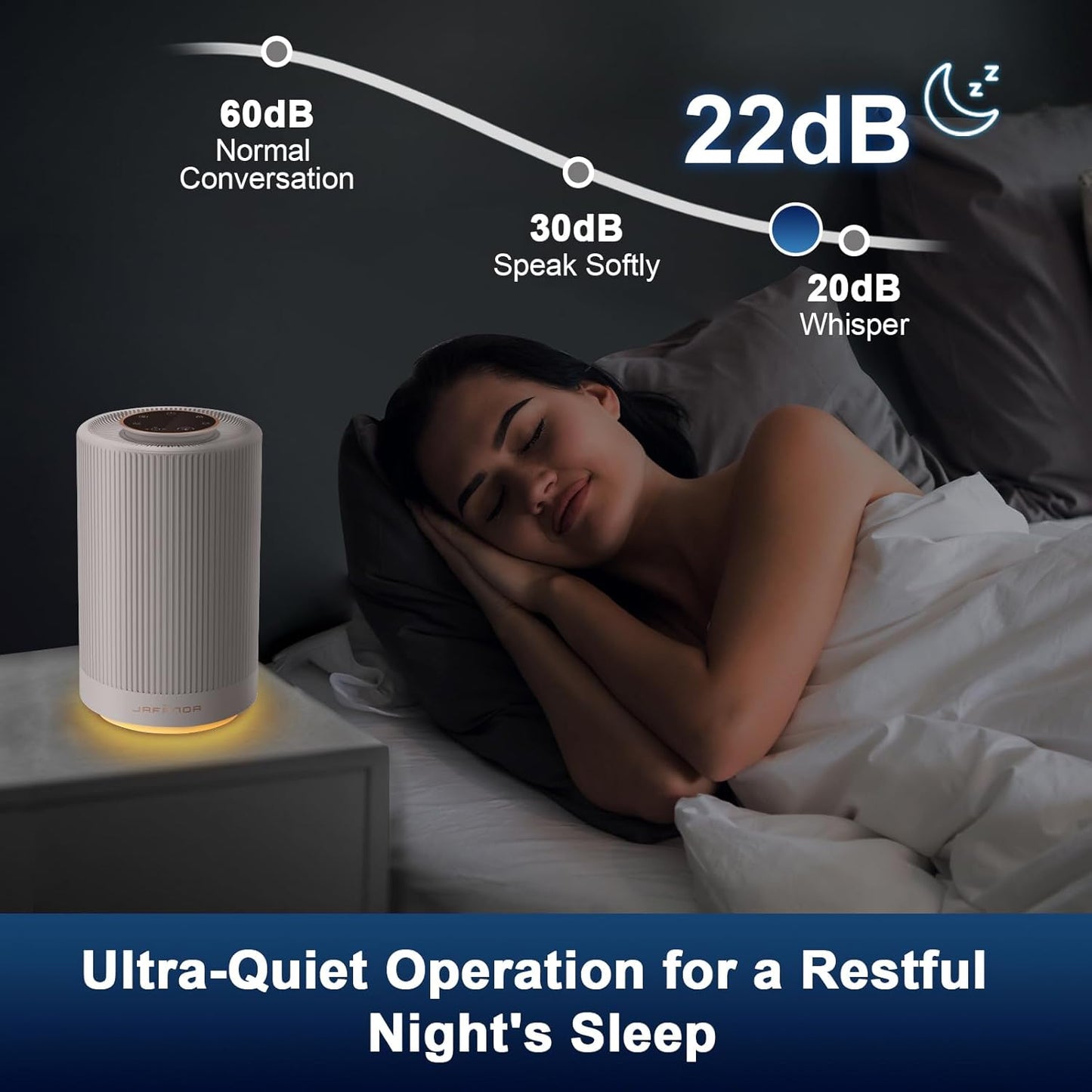 Jafanda Air Purifiers for Home Bedroom, H13 True HEPA Coverage 450 sqft, 23 dB Air Cleaner