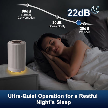 Jafanda Air Purifiers for Home Bedroom, H13 True HEPA Coverage 450 sqft, 23 dB Air Cleaner