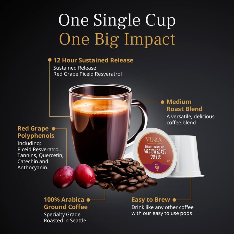VINIA Medium Dark Roast Coffee with Red Grape Piceid Resveratrol, Nitric Oxide for Heart Health, Alertness, Physical Energy & Blood Flow Circulation. 30ct K-Cup Pods
