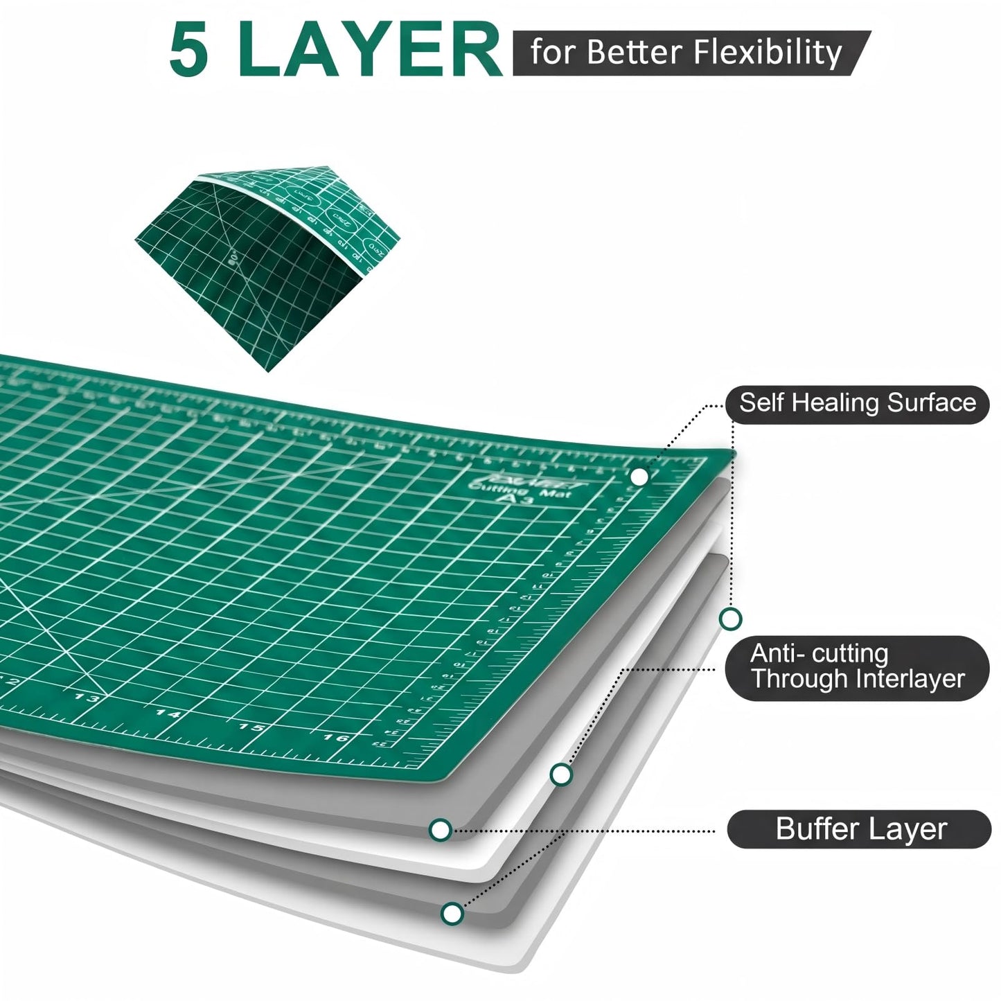 THMINS Self-Healing Sewing Mat, 12"18", 5-Ply Double-Sided Rotating Cutting Mat for Precision Sewing, Fabric Cutting, Crafts and Scrapbooking, A3, Green