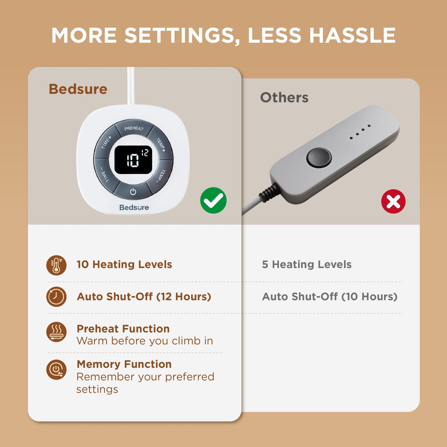Bedsure Heated Mattress Pad King - Bed Warmer with Memory & Preheat Functions, 12-Hour Auto Off & 10 Heat Settings, Dual Controllers, Fast Heating, Brushed Electric Mattress Pad King, 78"x80"