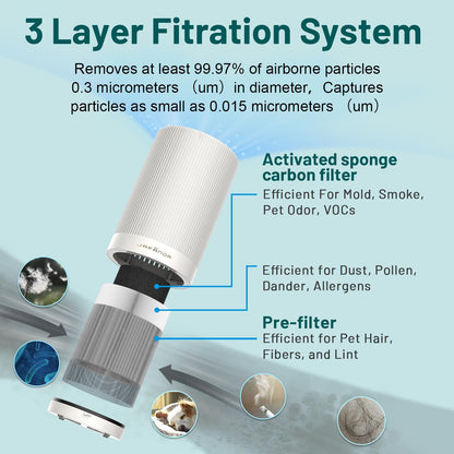 Jafanda Air Purifiers for Home Bedroom, H13 True HEPA Coverage 450 sqft, 23 dB Air Cleaner